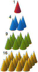 The first four square numbers